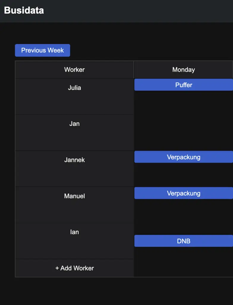 Busidata worker scheduling module interface showcasing optimal shift assignments.