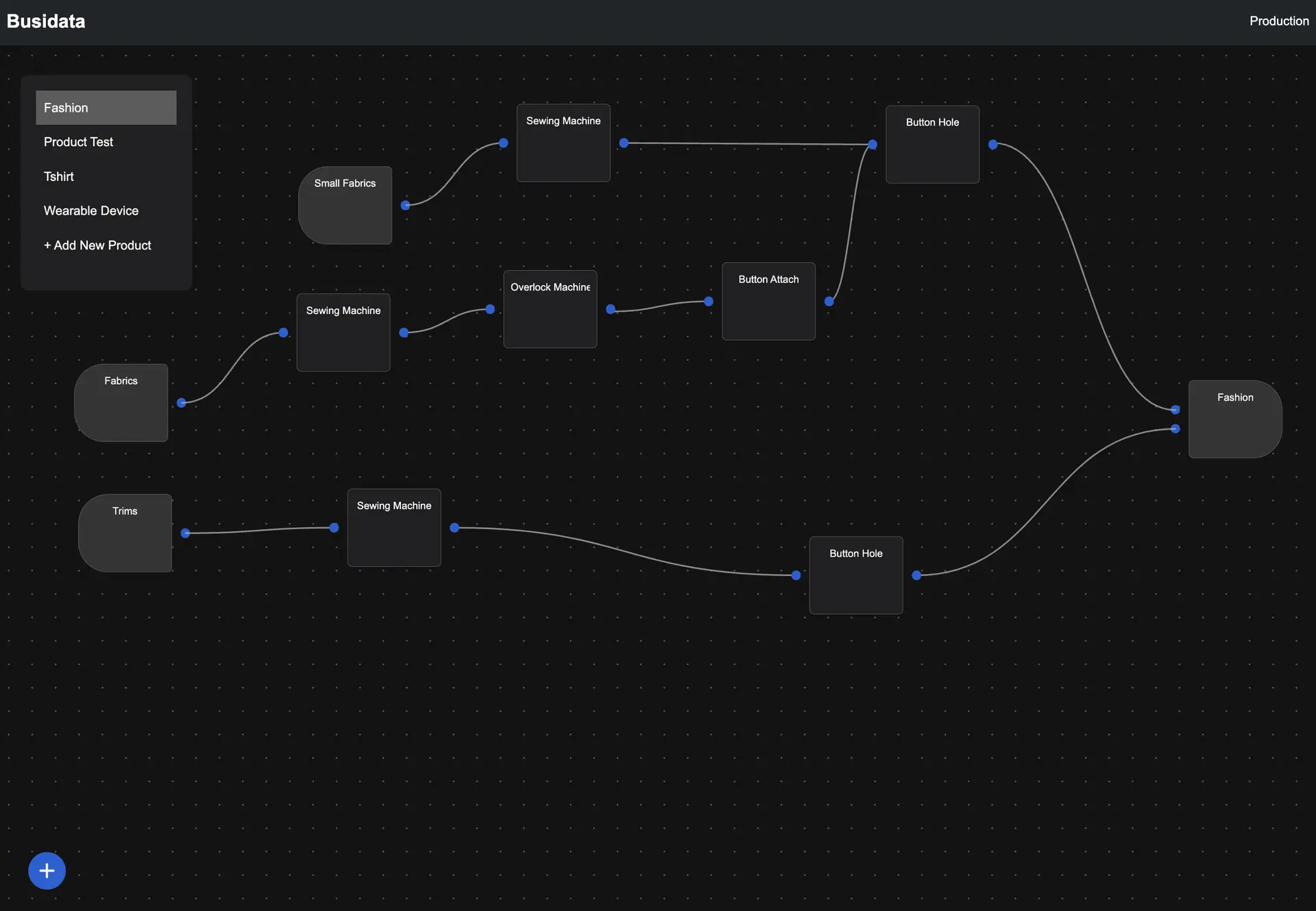 Busidata software interface showing a flow of processes between machines for a factory.